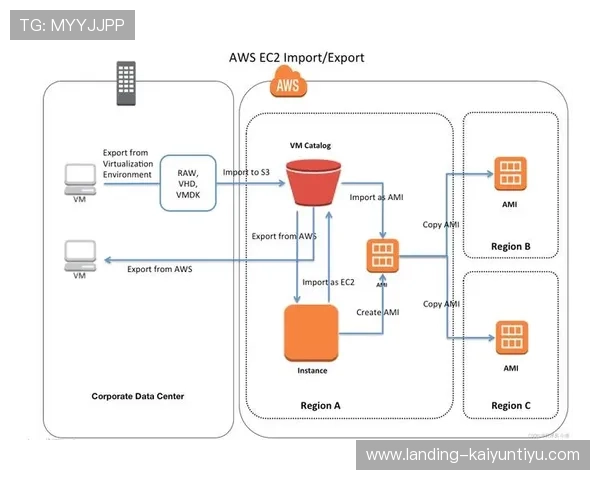 开云官方网站入口导航指南：一步步教你如何快速访问开云集团官方平台